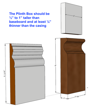 plinth should be smaller than casing and baseboard.png
