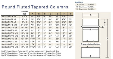 Column Sizing Guide 12