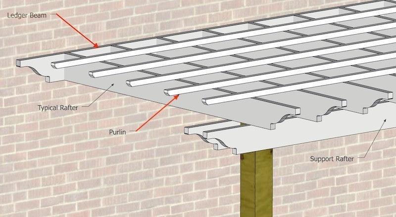 Cladding Support Beams PVC Ledger Beam Cladding | Pergola Components – Elite Trimworks Corp.