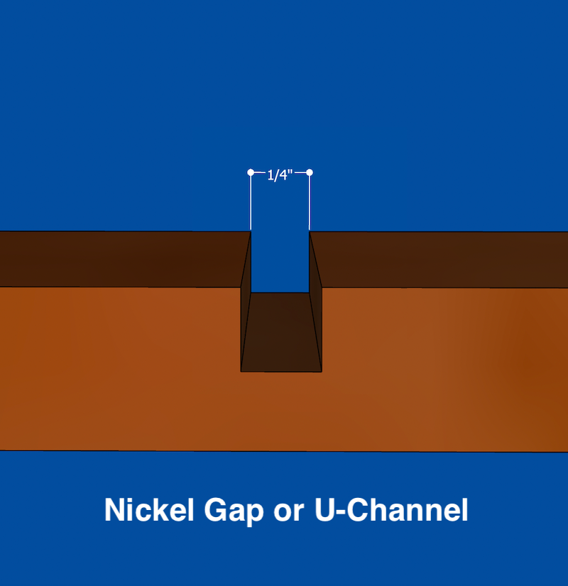 Mdf Channel Channel Bead - MDF Sheet – Elite Trimworks Corp.