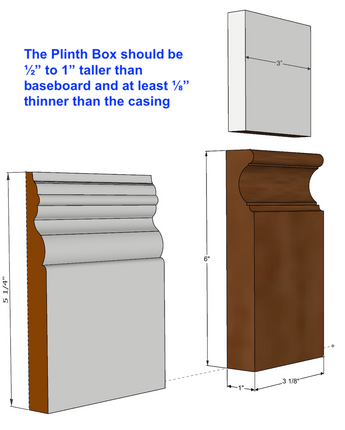 plinth should be smaller than casing and baseboard.png